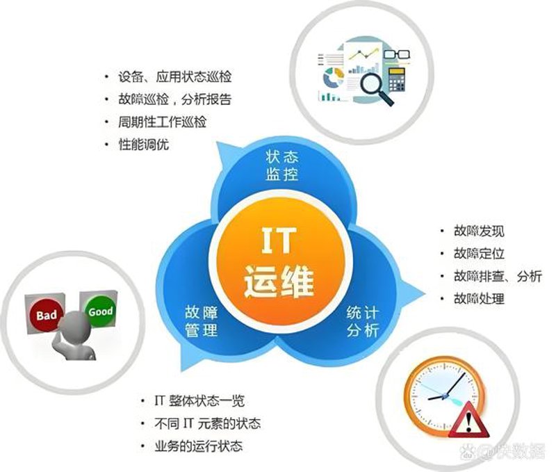 软件外包：抓住数字化转型的契机