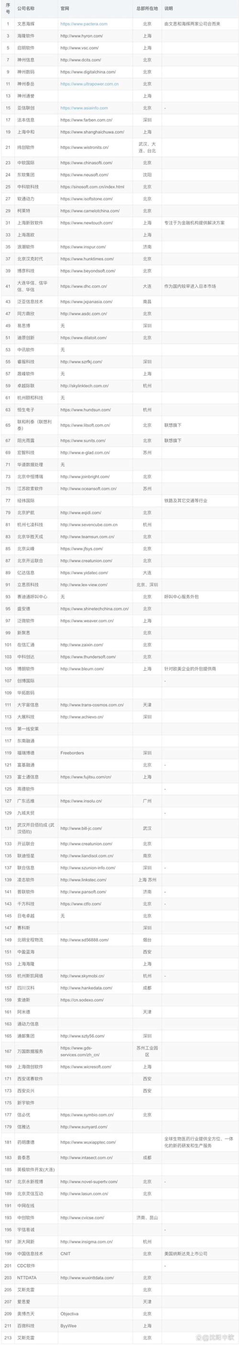 移动应用开发：新机遇与挑战并存的时代